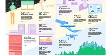 Tren Teknologi 2018 Versi Ericsson