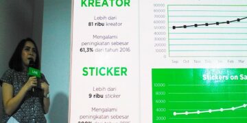 Pengiriman Stiker Line Capai 12,7 Miliar
