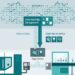 Siemens Industrial Edge, Permudah Aplikasi Analitis