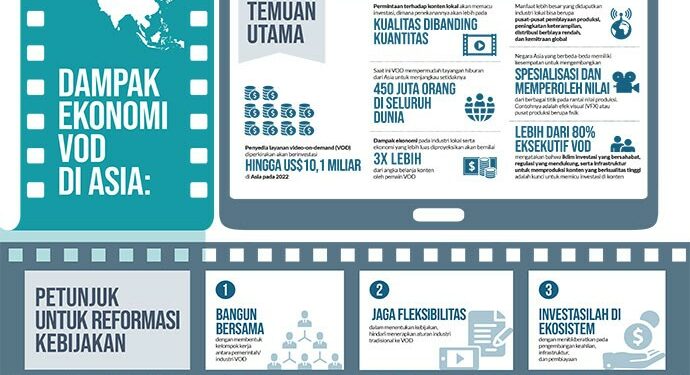 Penyedia Layanan VoD Siapkan US$10,1 Miliar Untuk Investasi di Asia