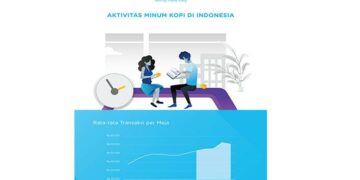 Hari Kopi Internasional 2018 – Tren Kopi di Indonesia