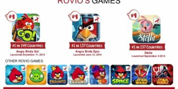 Produsen Game Angry Birds Akuisisi PlayRaven