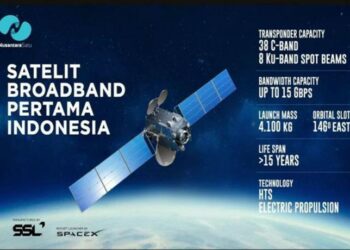 PSN Targetkan 25 Ribu Desa Nikmati Internet Cepat