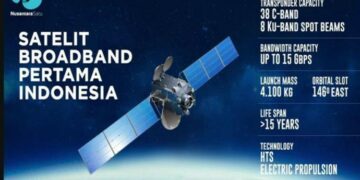 PSN Targetkan 25 Ribu Desa Nikmati Internet Cepat