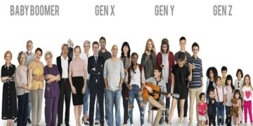 Gen Z Lebih Ambisius Mengejar Karier Ketimbang Milenial