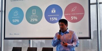 Untuk Memperkuat Super Ekosistem E-Procurement Mbiz Galang Pendanaan Series B