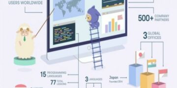 Progate, Platform Pembelajaran Coding Daring Yang Terjangkau