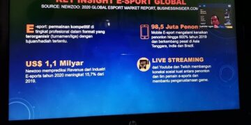 Potensi Industri Gaming Indonesia Perlu Dioptimalkan