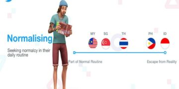 Game Kasual Terpopuler di Antara Pengguna Twitter di Indonesia