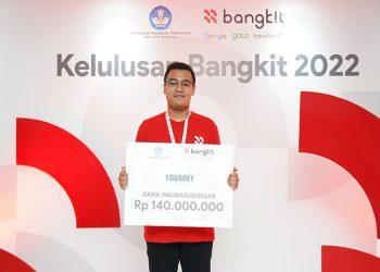 Aplikasi Yourney