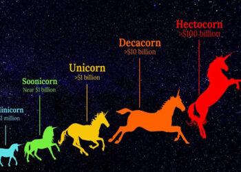 startup status