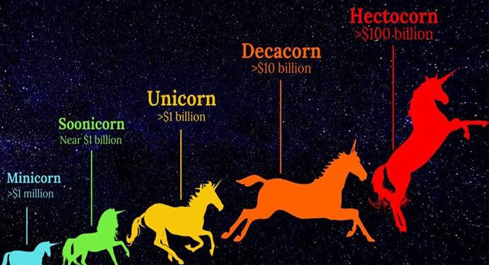 startup status