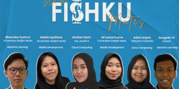 Fishku