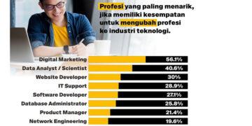 Practicum