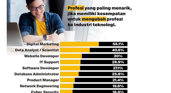 Practicum