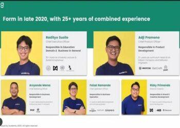 startup Gapai.id