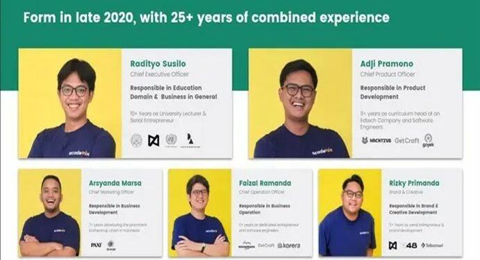 startup Gapai.id