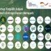 Sttartup Greentech