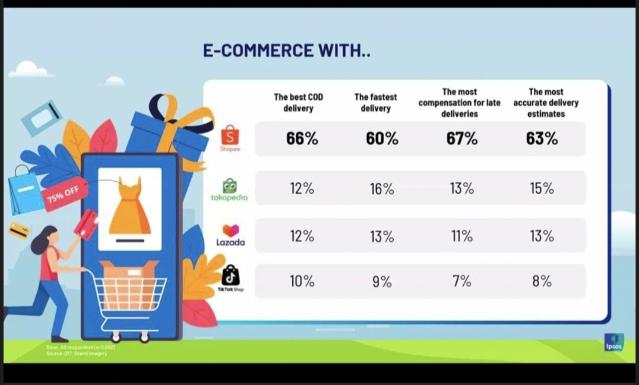 e-commerce