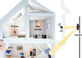 5G FWA