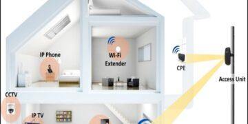 5G FWA