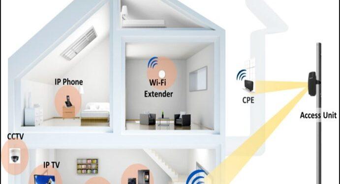 5G FWA