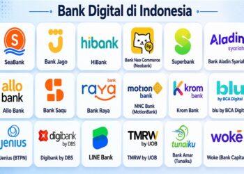 Bank Digital di Indonesia