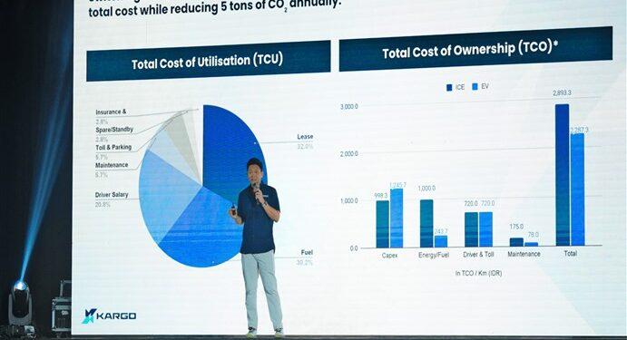 Kargo Technologies
