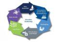 Erajaya Circular Retail Ecosystem