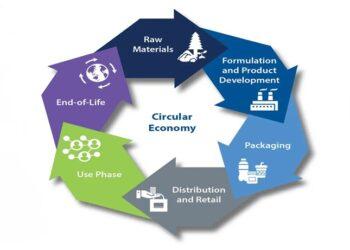 Erajaya Circular Retail Ecosystem