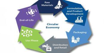 Erajaya Circular Retail Ecosystem