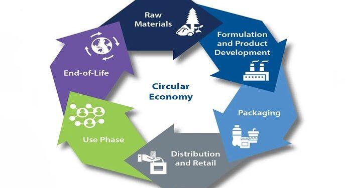 Erajaya Circular Retail Ecosystem