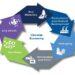 Erajaya Circular Retail Ecosystem