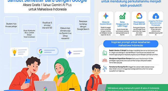 Google Kasih AI Plus Gratis 1 Tahun untuk Mahasiswa Indonesia, Bisa Bantu Skripsi hingga Riset