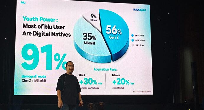 Gen Z dan Milenial Dominasi Nasabah blu, Transaksi hingga Investasi Makin Aktif